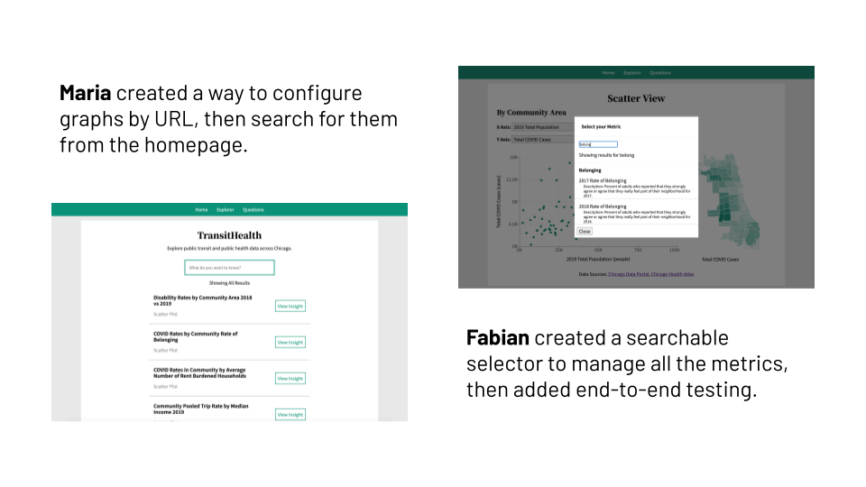 Maria and Fabian launched features to make the deluge of new metrics usable.